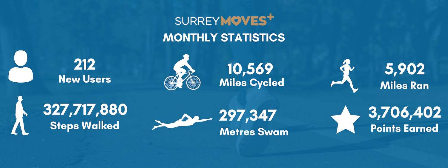 SURREYMOVES+ DECEMBER GIVEAWAY!
